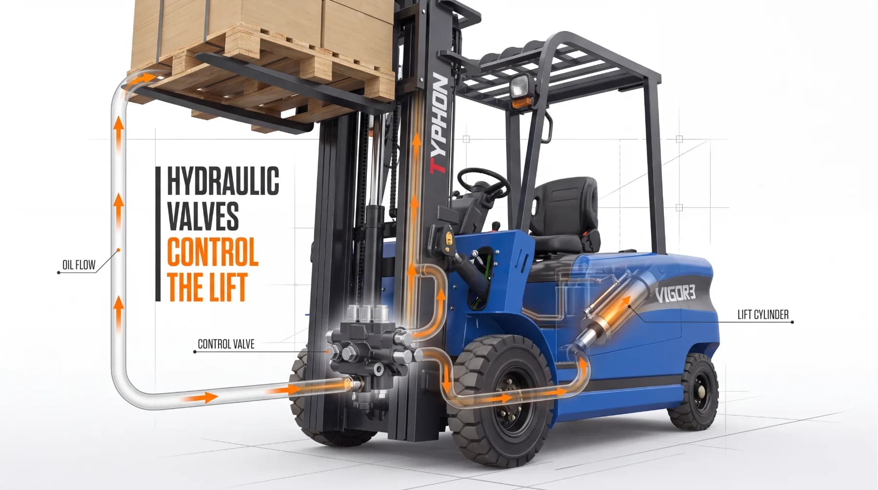 How Forklift Hydraulic Control Valves Direct Lifting Functions